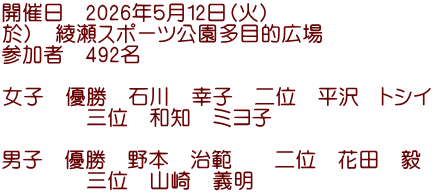 �J�Ó��@2026�N�T��12���i�΁j ���j�@�����X�|�[�c�������ړI�L�� �Q���ҁ@492��  ���q�@�D���@�ΐ�@�K�q�@��ʁ@����@�g�V�C �@�@�@�@�O�ʁ@�a�m�@�~���q  �j�q�@�D���@��{�@���́@�@��ʁ@�ԓc�@�B �@�@�@�@�O�ʁ@�R��@�`��
